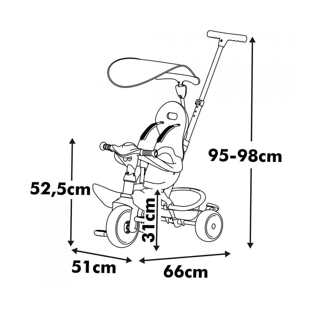 Görsel 3